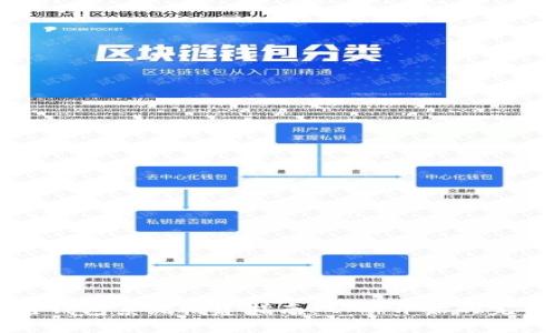 区块链钱包系统搭建指南：从零开始的完整流程